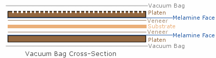 Vacuum Bag Cross Section